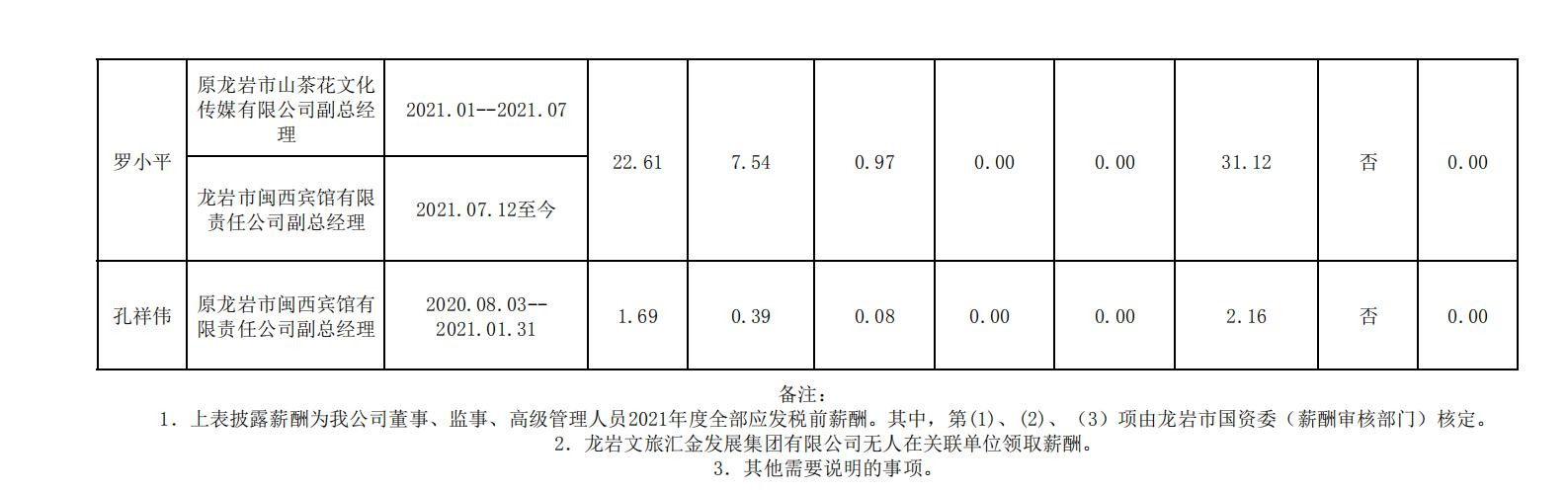 2020.12.16--3044永利集团市属国有企业年度薪酬披露表格合并 (集团公示） - 副本_05_副本.jpg